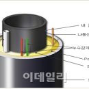 현우이엔씨