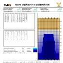 제31회 도민생활체육대회 경기일정 및 레인패턴 공지 이미지