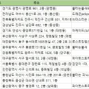 또와게임장 이미지