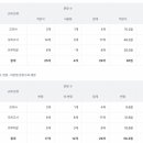 계양고 네이버블로그