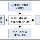 치매검진 급여전환, 24시간 방문요양 도입, 치매가족상담 수가 신설 등 치매부담 대폭 경감된다 이미지