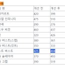 조슈아 (방출계) 밸런스패치 이게 맞나요 ? 이미지