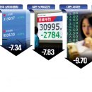 한경팜 | 250408 한국경제신문_아시아 증시 폭망, 원전 1.5조 손실