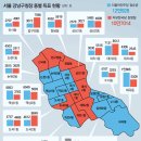 경북당