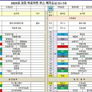 홍성 구항한우 농장 이미지