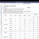 삼육대학교 이미지