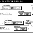 CCNA 12월 14일 (중) 이미지