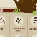 유용우한의원 네이버블로그