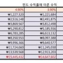 저축보험 VS 펀드 이미지