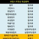(주)탑스코