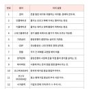 주식 뉴스 자막 없이 보는 필수 용어 100개 사전 이미지