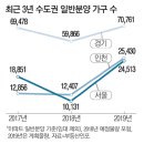 개포4·둔촌주공…재건축 알짜단지 줄줄이 분양대기 이미지