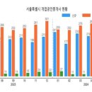꽃마루공인중개사사무소 네이버블로그