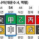 용신44 이미지
