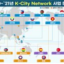 K-NETWORK