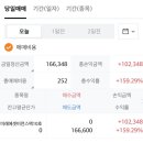 미래에셋비전스팩10호 공모주 상장일 매도후기(기대 이상의 수익)