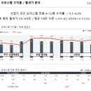 위드 어반 이미지