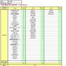 [학점은행제] 간호연구 및 통계 이미지