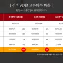 오븐마루 이미지