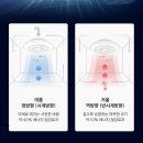 에어윈 | 스피아노 천장형 선풍기 에어윈 실링팬 서큘레이터 설치 후기 : 최초 단독 공구 일정 8/4~7