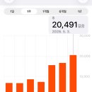놀러와pc방 | 모든 게 당신 편이야