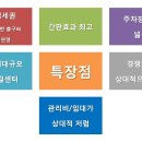 7번약국 이미지