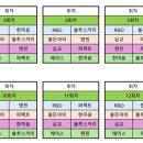 2024 클럽대항 리그전 대진표 이미지