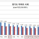 달리는부동산중개사무소 네이버블로그