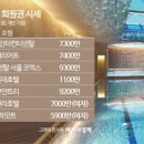 대신회원권거래소 이미지