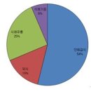 신세계푸드 기업분석 이미지