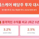 2025년 섹터별 배당주 완전 분석(헬스케어 배당주특집)