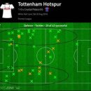 [Spursfanatic]스퍼스 1-0 크리스탈 팰리스 리뷰 : 지배한 측면 지역 이미지