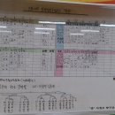 7월15일 포항열린수요리그결과 (우승:김군희,준우승:김명열,3위:이상민,김승재) 이미지