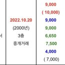 동홍별장 이미지