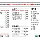 송도축산 이미지