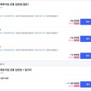 씨유강릉녹색도시점 | 강릉 여행 놀거리 아르떼뮤지엄 할인 주차 팁