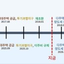 삼거리부동산중개사무소 이미지