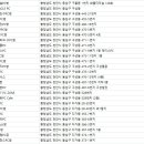 아이센스리그PC방 천안신방점 | 천안pc방