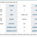 장고갯로10 이미지
