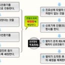 신호계전 이미지