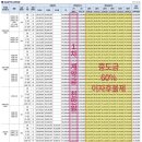 RR-494[한서로]-하-8 | 더샵 탕정 인피니티시티 청약 입주자 모집공고문 분양 가격, 모델하우스 다녀온 후기