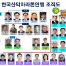 UTMB 가입을 위해 이미지