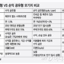 신아공인중개사사무소 Daum카페
