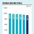 한경주유소