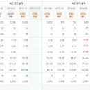 SG세계물산