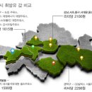 SK구로주유소 이미지
