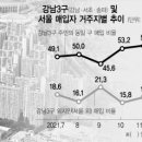 강남-272 네이버블로그