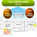“지적도 ․토지대장 ․건축물대장 등 1장으로 통합” ! 이미지