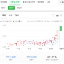 본리종합동물병원 이미지