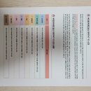 노아심리발달센터 이미지